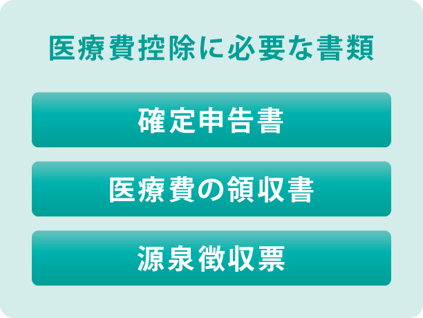 医療費控除額に必要な書類 医療費控除額に必要な書類