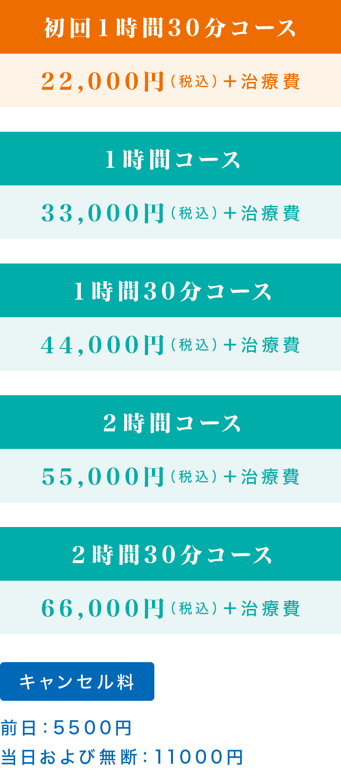 麻酔料金 麻酔料金